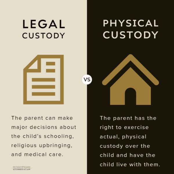 Child Custody in NC: What You Need to Know