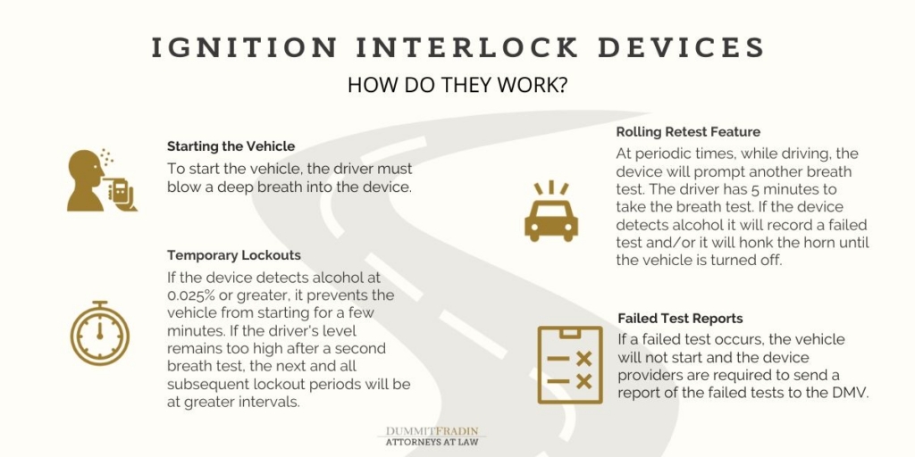Ignition interlock device in car showing how breathalyzer technology prevents drunk driving.